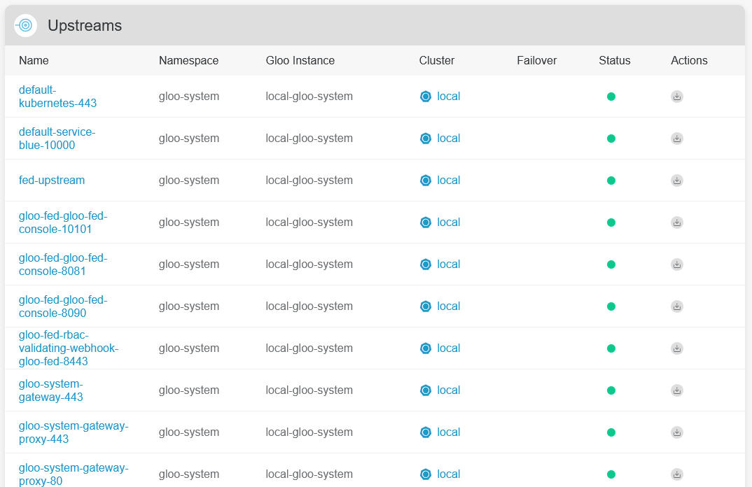 Gloo Gateway Upstreams